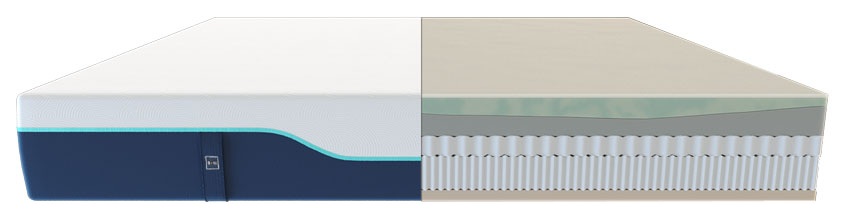 The Elite Mattress- Mattress Layer Breakdown