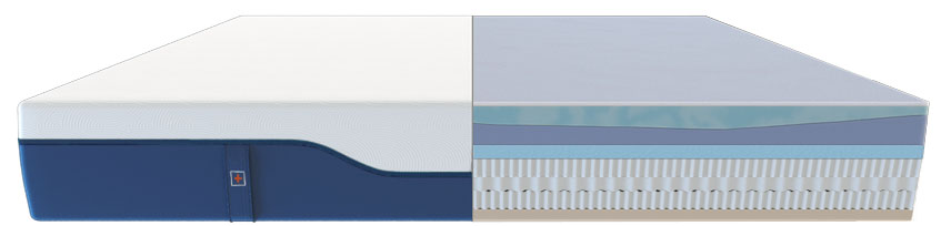 The Suprema Mattress- Mattress Layer Breakdown