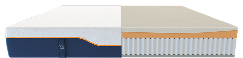 The Lux Mattress- Mattress Layer Breakdown