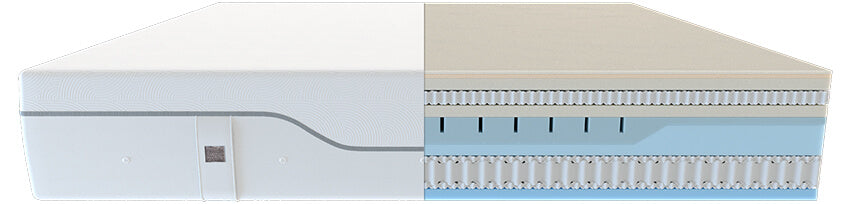 The Perla Mattress- Mattress Layer Breakdown